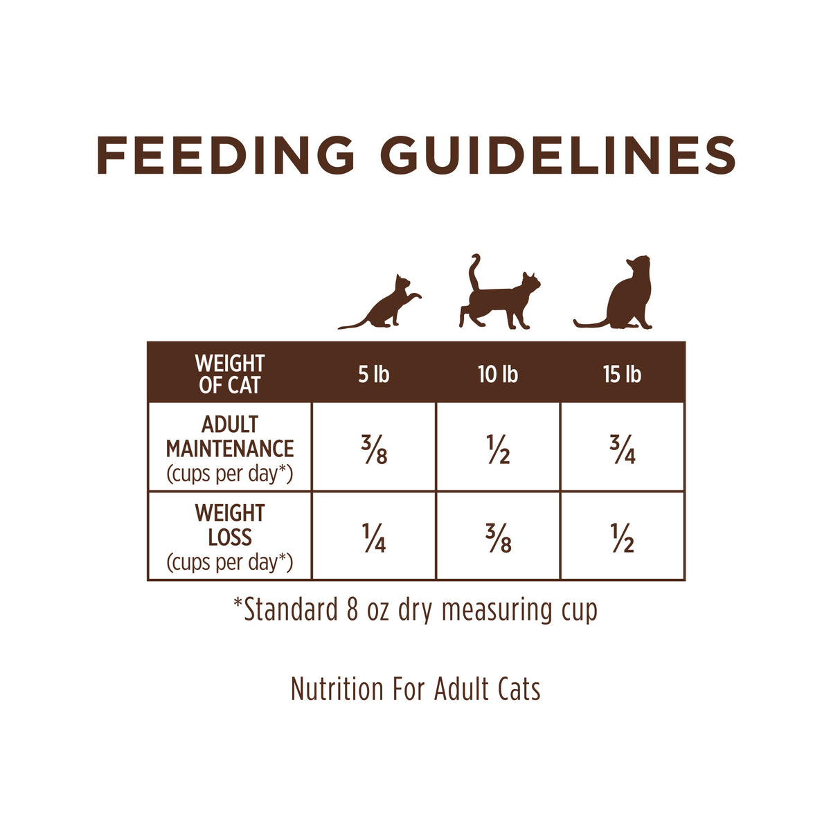 Instinct Rabbit Limited Ingredient Dry Cat Food